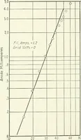 An illustration from The thermionic vacuum tube and its applications (1920)