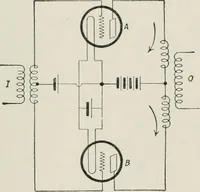An illustration from The thermionic vacuum tube and its applications (1920)