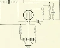 An illustration from The thermionic vacuum tube and its applications (1920)