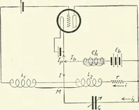 An illustration from The thermionic vacuum tube and its applications (1920)