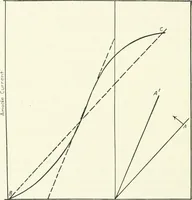 An illustration from The thermionic vacuum tube and its applications (1920)