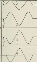 An illustration from The thermionic vacuum tube and its applications (1920)