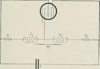An illustration from The thermionic vacuum tube and its applications (1920)
