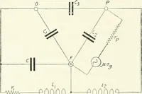 An illustration from The thermionic vacuum tube and its applications (1920)