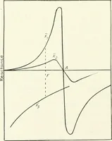 An illustration from The thermionic vacuum tube and its applications (1920)