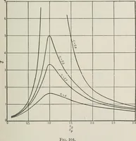 An illustration from The thermionic vacuum tube and its applications (1920)