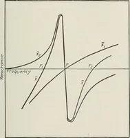 An illustration from The thermionic vacuum tube and its applications (1920)