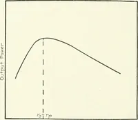 An illustration from The thermionic vacuum tube and its applications (1920)