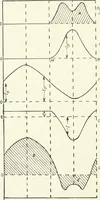 An illustration from The thermionic vacuum tube and its applications (1920)