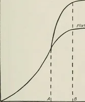 An illustration from The thermionic vacuum tube and its applications (1920)