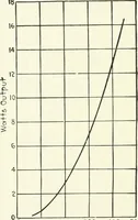 An illustration from The thermionic vacuum tube and its applications (1920)