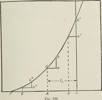 An illustration from The thermionic vacuum tube and its applications (1920)