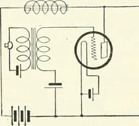 An illustration from The thermionic vacuum tube and its applications (1920)
