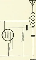 An illustration from The thermionic vacuum tube and its applications (1920)