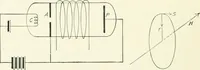 An illustration from The thermionic vacuum tube and its applications (1920)