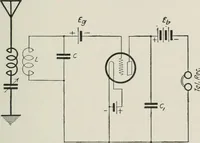 An illustration from The thermionic vacuum tube and its applications (1920)