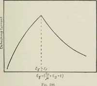 An illustration from The thermionic vacuum tube and its applications (1920)