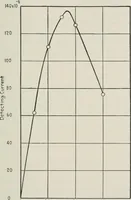 An illustration from The thermionic vacuum tube and its applications (1920)