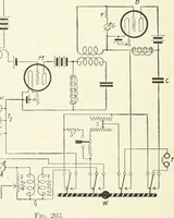 An illustration from The thermionic vacuum tube and its applications (1920)