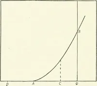 An illustration from The thermionic vacuum tube and its applications (1920)