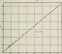 An illustration from The thermionic vacuum tube and its applications (1920)