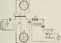 An illustration from The thermionic vacuum tube and its applications (1920)