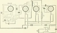 An illustration from The thermionic vacuum tube and its applications (1920)