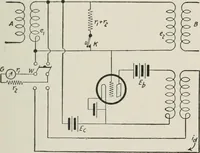 An illustration from The thermionic vacuum tube and its applications (1920)