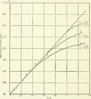 An illustration from The thermionic vacuum tube and its applications (1920)
