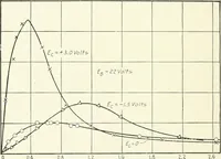 An illustration from The thermionic vacuum tube and its applications (1920)
