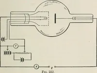 An illustration from The thermionic vacuum tube and its applications (1920)