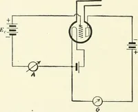 An illustration from The thermionic vacuum tube and its applications (1920)