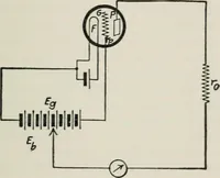 An illustration from The thermionic vacuum tube and its applications (1920)