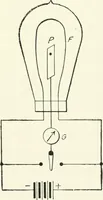 An illustration from The thermionic vacuum tube and its applications (1920)