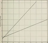 An illustration from The thermionic vacuum tube and its applications (1920)