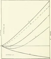 An illustration from The thermionic vacuum tube and its applications (1920)