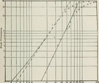 An illustration from The thermionic vacuum tube and its applications (1920)