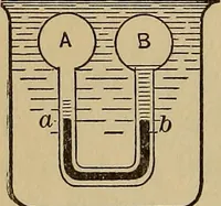 An illustration from Thermodynamics of the steam-engine and other heat-engines (1889)