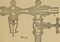 An illustration from Thermodynamics of the steam-engine and other heat-engines (1889)