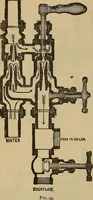An illustration from Thermodynamics of the steam-engine and other heat-engines (1889)