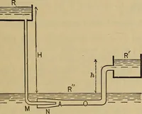 An illustration from Thermodynamics of the steam-engine and other heat-engines (1889)