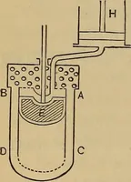 An illustration from Thermodynamics of the steam-engine and other heat-engines (1889)