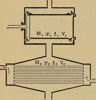 An illustration from Thermodynamics of the steam-engine and other heat-engines (1889)