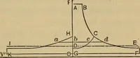 An illustration from Thermodynamics of the steam-engine and other heat-engines (1889)