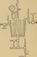 An illustration from Thermodynamics of the steam-engine and other heat-engines (1889)