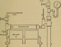 An illustration from Thermodynamics of the steam-engine and other heat-engines (1889)
