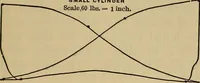 An illustration from Thermodynamics of the steam-engine and other heat-engines (1889)