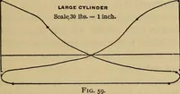 An illustration from Thermodynamics of the steam-engine and other heat-engines (1889)