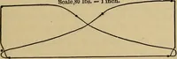 An illustration from Thermodynamics of the steam-engine and other heat-engines (1889)