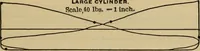 An illustration from Thermodynamics of the steam-engine and other heat-engines (1889)